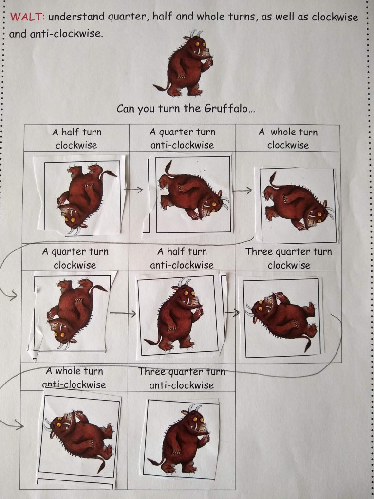 A worksheet showing the Gruffalo being turned.