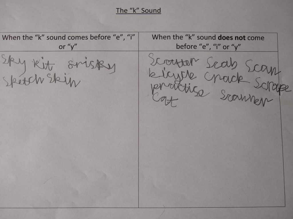 A worksheet showing words where the "k" sound comes before "e", "i" or "y" and when the "k" sound does not come before "e", "i" or "y".